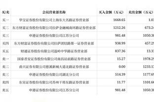 曼晚列曼联冬窗可能离队8人：桑乔、卡塞米罗、瓦拉内领衔