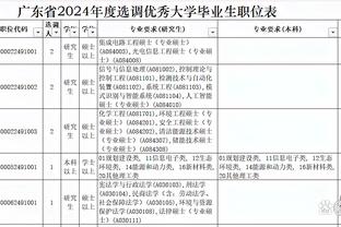 德甲积分榜：勒沃库森战平第3的斯图加特 14轮不败多赛1轮4分领跑